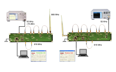 Bộ đào tạo về đo lường và nguyên lý sóng vô tuyến RF